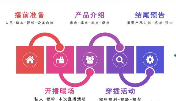 直播帶貨入門必修課，新手直播前準(zhǔn)備大公開